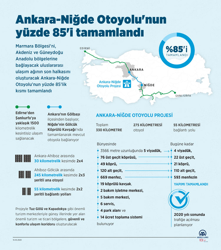 Ankara-Niğde Otoyolu'nun yüzde 85'i tamamlandı